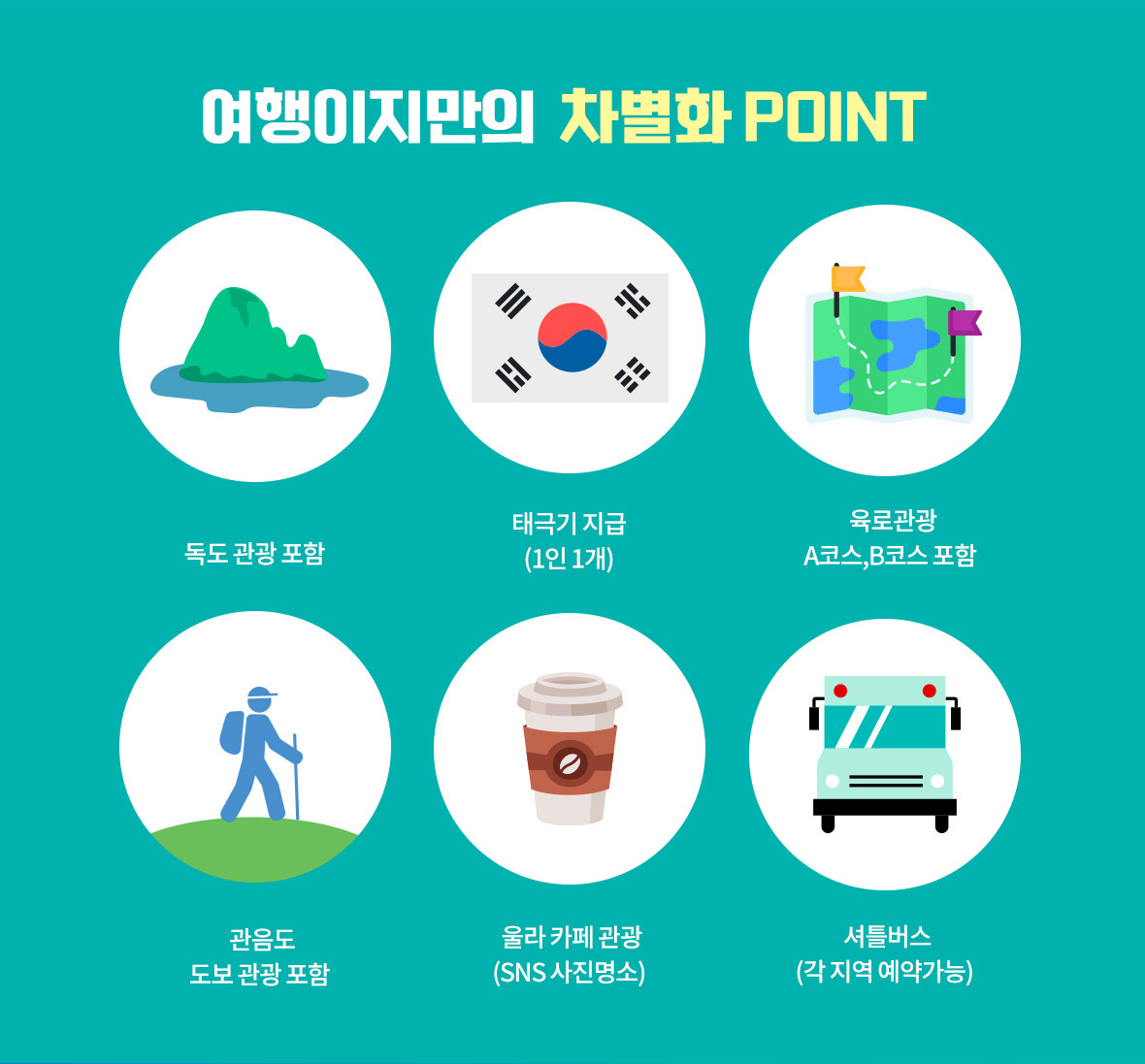 울릉도독도