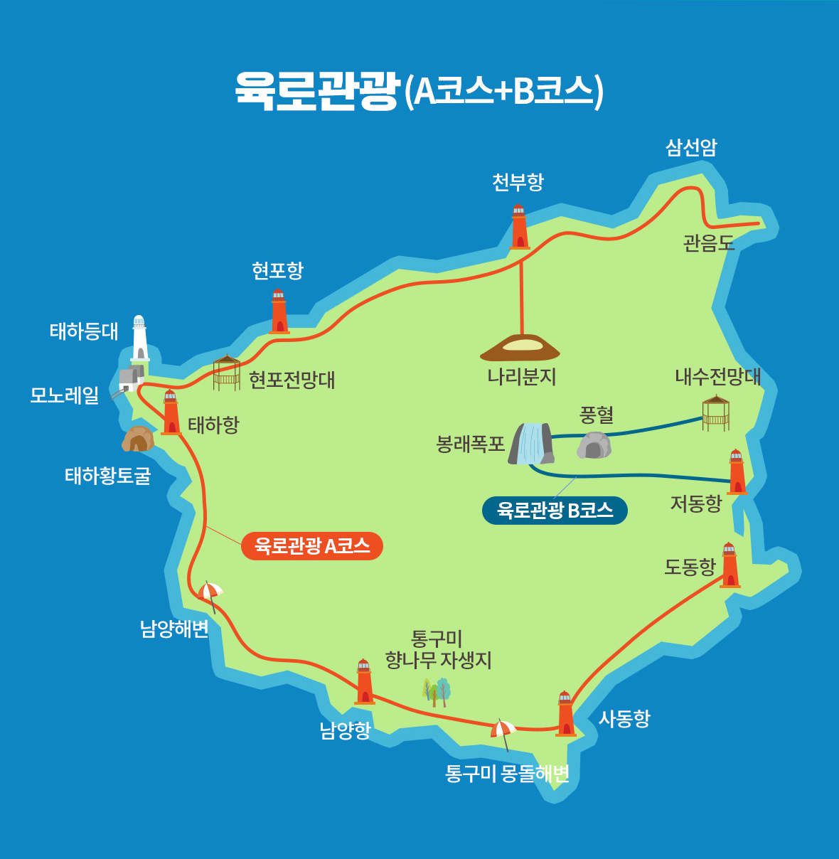 울릉도독도