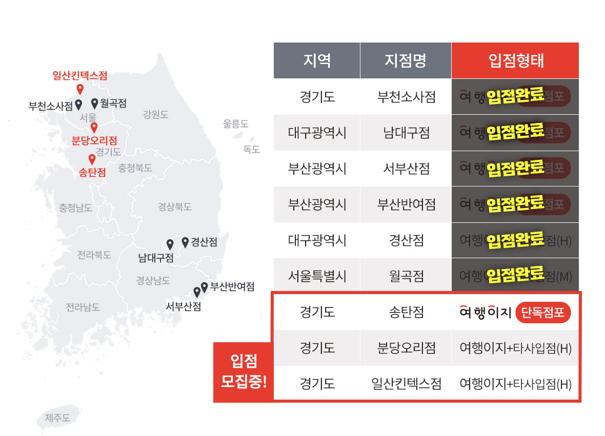 홈플러스 파트너스