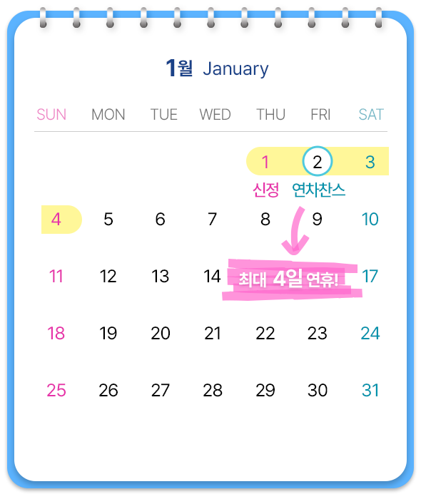 1월, 2일에 연차 사용하면 최대 4일 연휴!