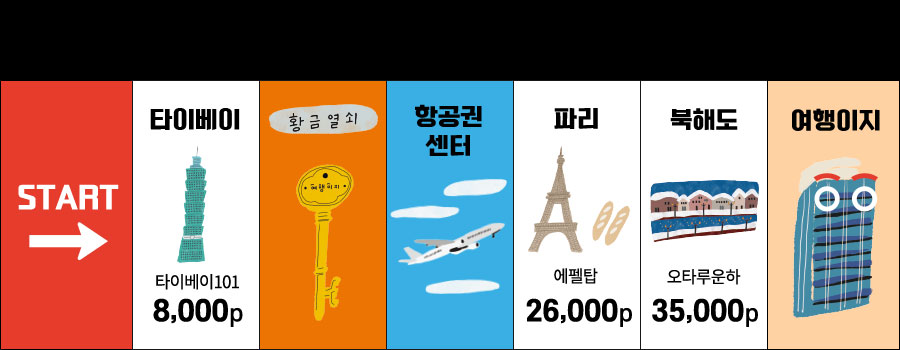 부루마불판